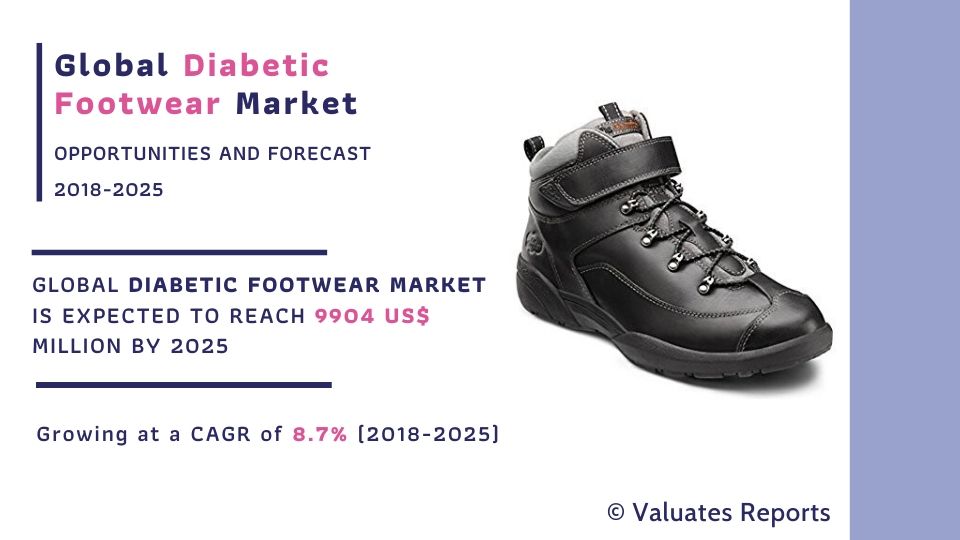 Diabetic Footwear Market Value